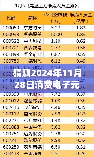 新闻中心 第318页
