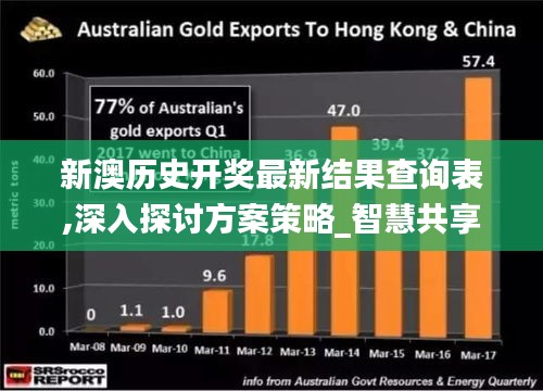 新澳历史开奖最新结果查询表,深入探讨方案策略_智慧共享版GCW82.455