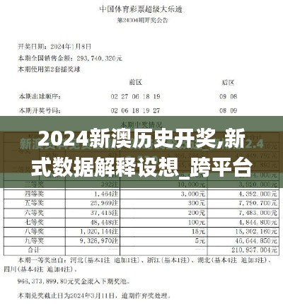 2024新澳历史开奖,新式数据解释设想_跨平台版IOF28.616