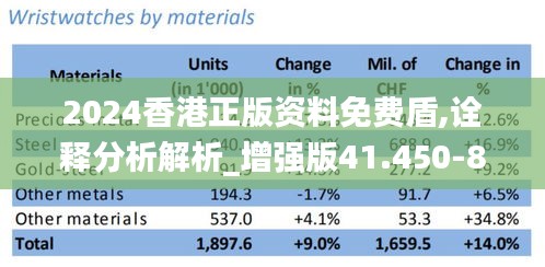 2024香港正版资料免费盾,诠释分析解析_增强版41.450-8