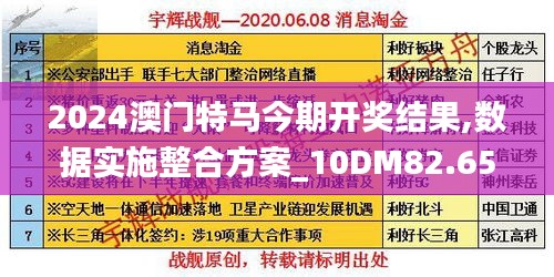 2024澳门特马今期开奖结果,数据实施整合方案_10DM82.650-9