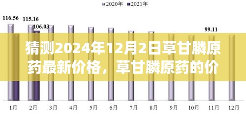 2024年草甘膦原药价格猜想，一场探寻未来的温馨探秘之旅
