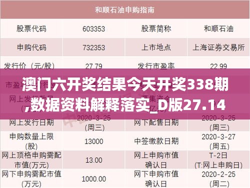 澳门六开奖结果今天开奖338期,数据资料解释落实_D版27.140-5