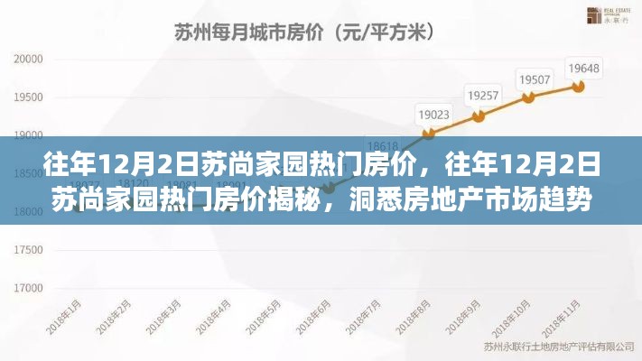市场趋势