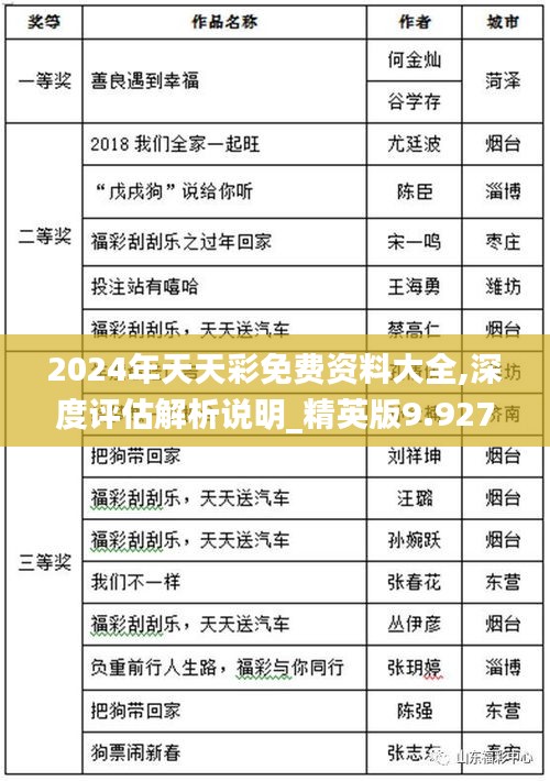 2024年天天彩免费资料大全,深度评估解析说明_精英版9.927