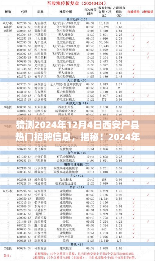 揭秘西安户县巷弄深处的特色小店与热门招聘信息，预测2024年招聘热潮