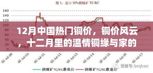十二月铜价风云，温情铜缘与家的温馨故事