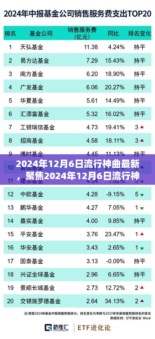 聚焦