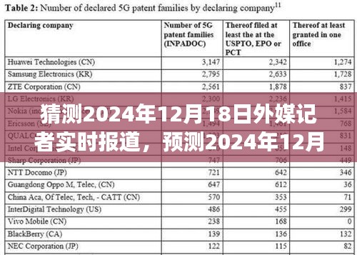 全球视角