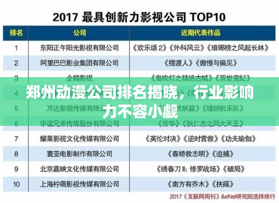 郑州动漫公司排名揭晓，行业影响力不容小觑