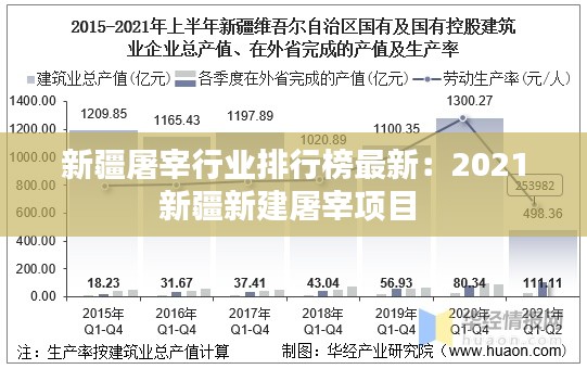 新疆屠宰行业排行榜最新：2021新疆新建屠宰项目 