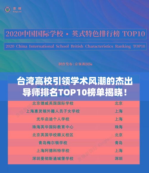 台湾高校引领学术风潮的杰出导师排名TOP10榜单揭晓！