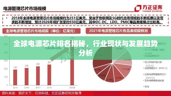 全球电源芯片排名揭秘，行业现状与发展趋势分析