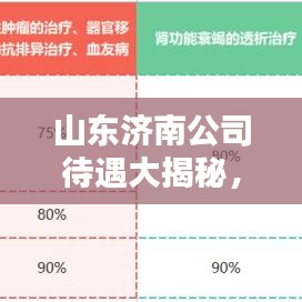 山东济南公司待遇大揭秘，排名榜单不容错过！