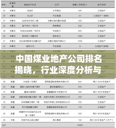中国煤业地产公司排名揭晓，行业深度分析与前景展望