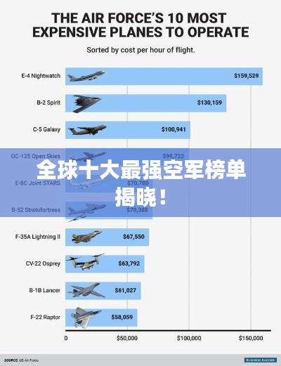 全球十大最强空军榜单揭晓！