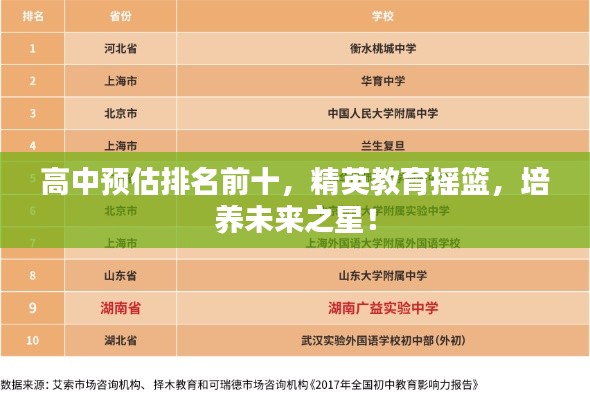 高中预估排名前十，精英教育摇篮，培养未来之星！