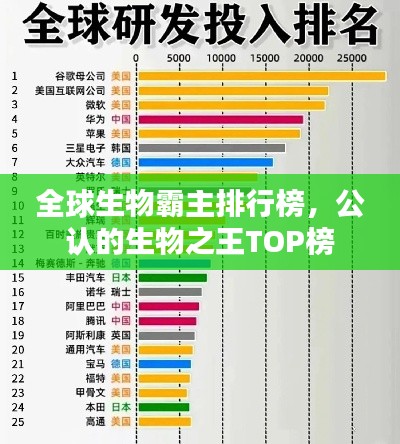 全球生物霸主排行榜，公认的生物之王TOP榜