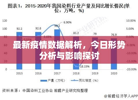 最新疫情数据解析，今日形势分析与影响探讨