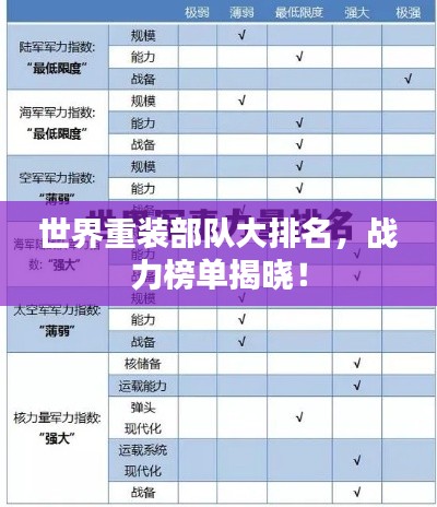 世界重装部队大排名，战力榜单揭晓！