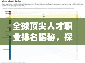 全球顶尖人才职业排名揭秘，探索各职业领域世界排名前列的精英