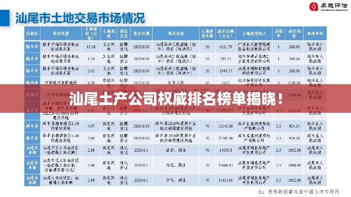 汕尾土产公司权威排名榜单揭晓！
