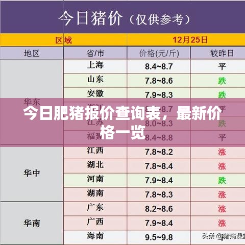 今日肥猪报价查询表，最新价格一览